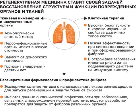 Рекомендации при пневмонии