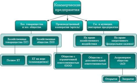 Рекомендации при пожертвованиях коммерческим организациям