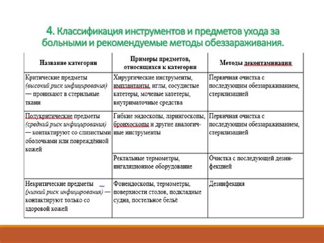 Рекомендуемые методы ухода