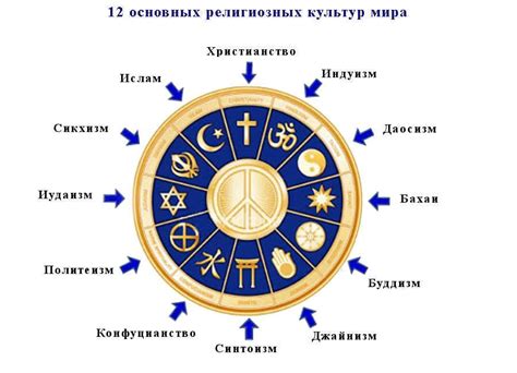 Религиозные аспекты: совместимость и разногласия