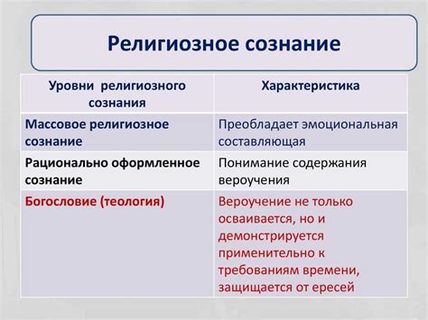 Религиозные убеждения и принципы