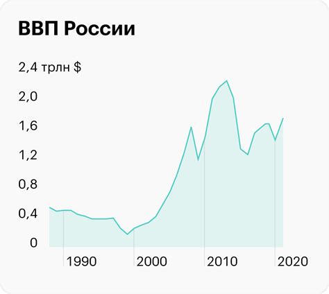 Ресурсная зависимость: Влияние Китая на мировую экономику