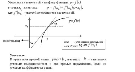 Решение: уравнение производной в Excel