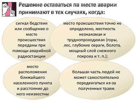 Решение проблемы: когда стоит оставаться