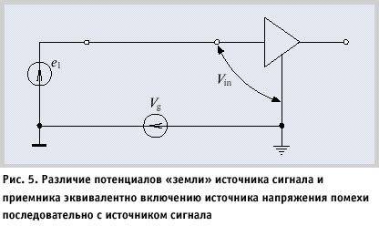 Решение проблемы электромагнитных помех без реле