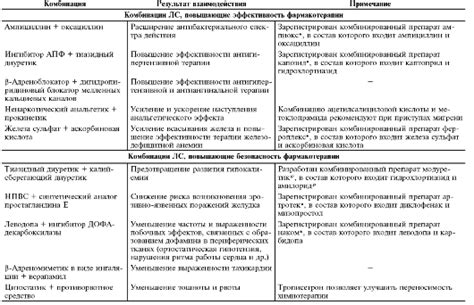 Риск взаимодействия аквадетрима с молоком
