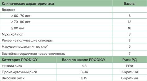 Риск возникновения задержки дыхания