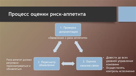 Риск использования подделок