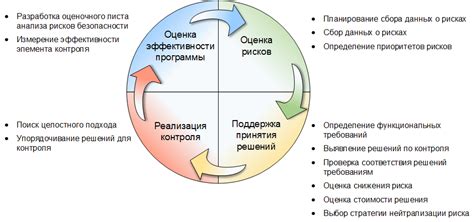 Риск неправильного подбора методик