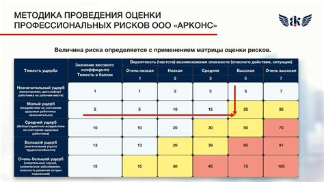 Риск повреждения и потери гарантии