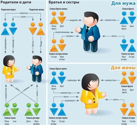 Родственные связи героев