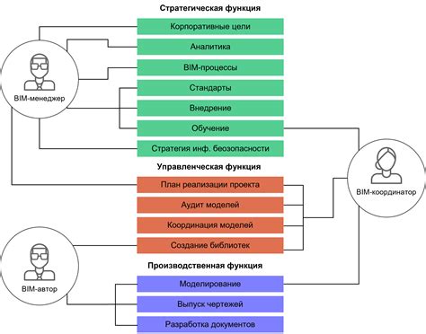 Роли и обязанности