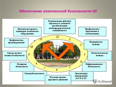 Роли и обязанности персонала аттракционов в обеспечении безопасности