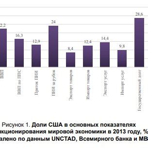 Роль США в мировой экономике после отказа от золотого стандарта