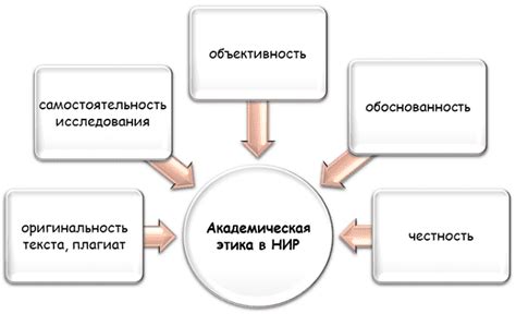 Роль академической этики