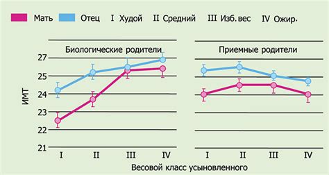 Роль генетических и окружающих факторов в развитии ожирения у детей