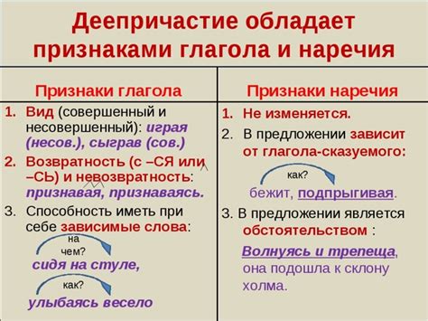 Роль деепричастий в построении предложений на русском языке