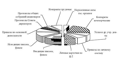 Роль должностных инструкций в организации