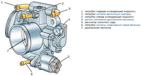 Роль дроссельной заслонки в работе дизельного двигателя