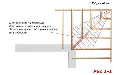 Роль жиклера в обустройстве крыши