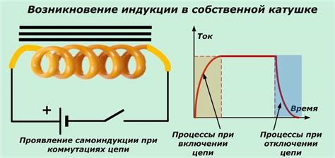 Роль катушки с индуктивностью 5