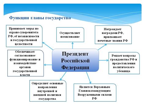 Роль конституции в существовании государства