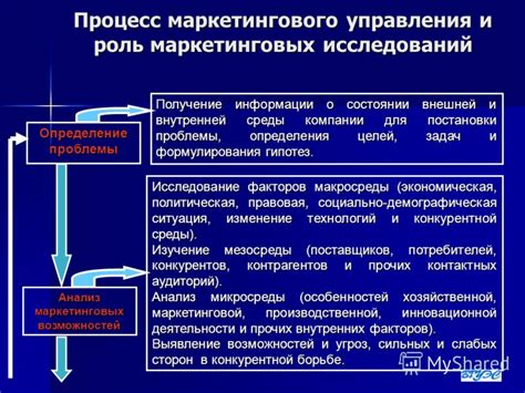 Роль маркетинговых исследований в крупном бизнесе