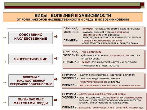 Роль наследственности в развитии жировика