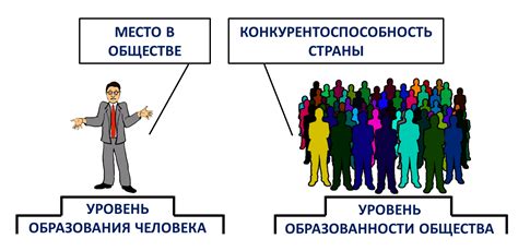 Роль образования в поиске веры