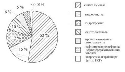 Роль объема эквивалента водорода в различных отраслях