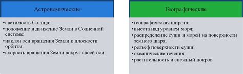 Роль погоды и климата в образовании черноты