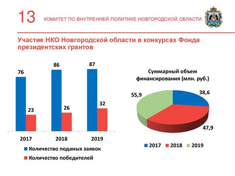 Роль социальных служб и некоммерческих организаций в поддержке осужденных в вопросе сохранения жилья