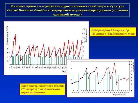 Ростовые кривые и их использование