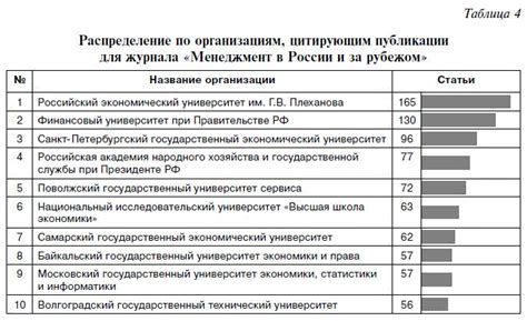 Рост популярности в России и за рубежом