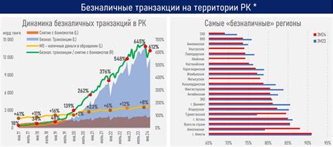 Рост популярности и прибыльности