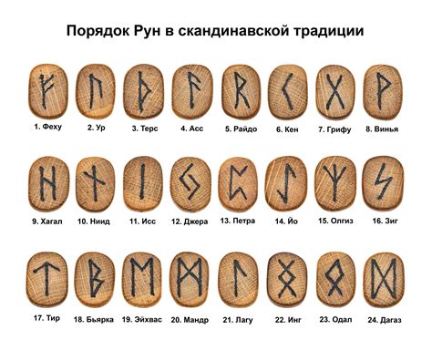 Руны: символы или искусство?