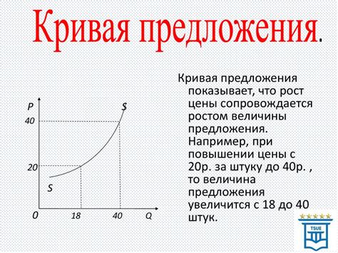 Рынок продавца и его влияние на спрос