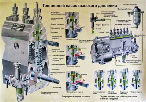 Самостоятельная проверка ТНВД