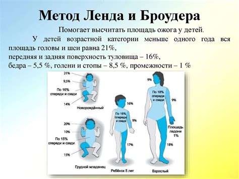 Самые популярные способы быстрого облегчения ожога