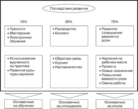 Сбалансированный подход к приметам