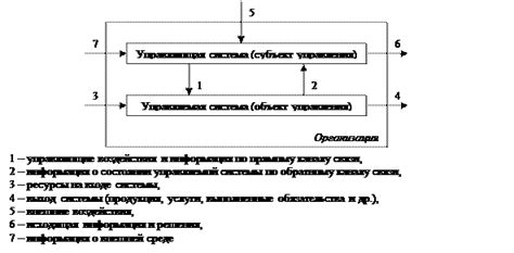 Сборка управляющей системы