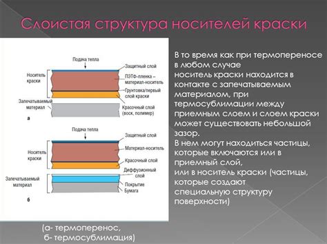 Свойства краски, которые могут повлиять на температуру поверхности