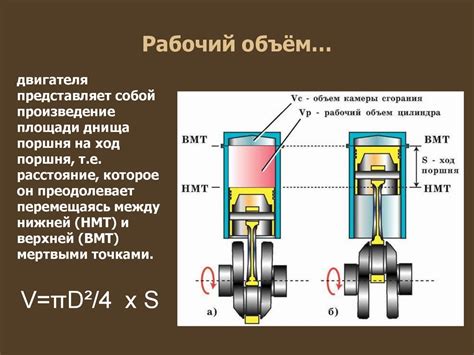 Связь между объемом двигателя и его эффективностью