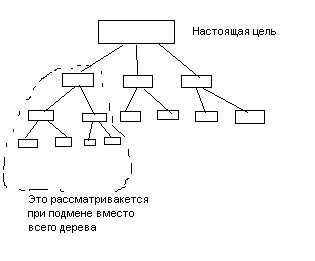 Седьмая методика