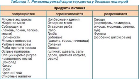 Сельдь при подагре