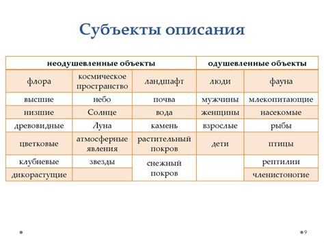 Семантические особенности наречий-подлежащих