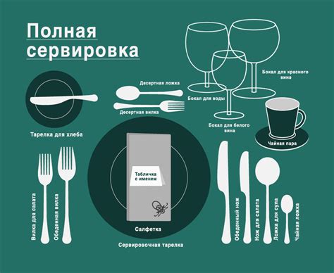 Сервировка и самое важное правило