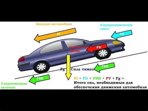 Силы, которые подстерегают в дороге