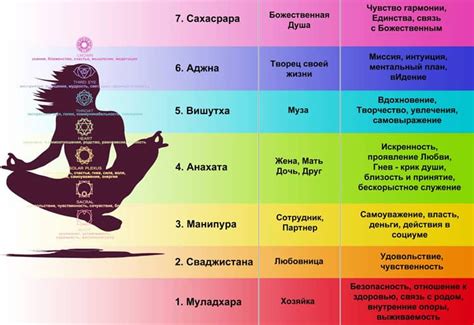 Символика и цветовая терапия