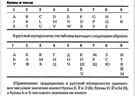 Символическое значение букв в имени